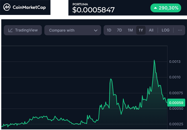 CoinMarketCap Graphic